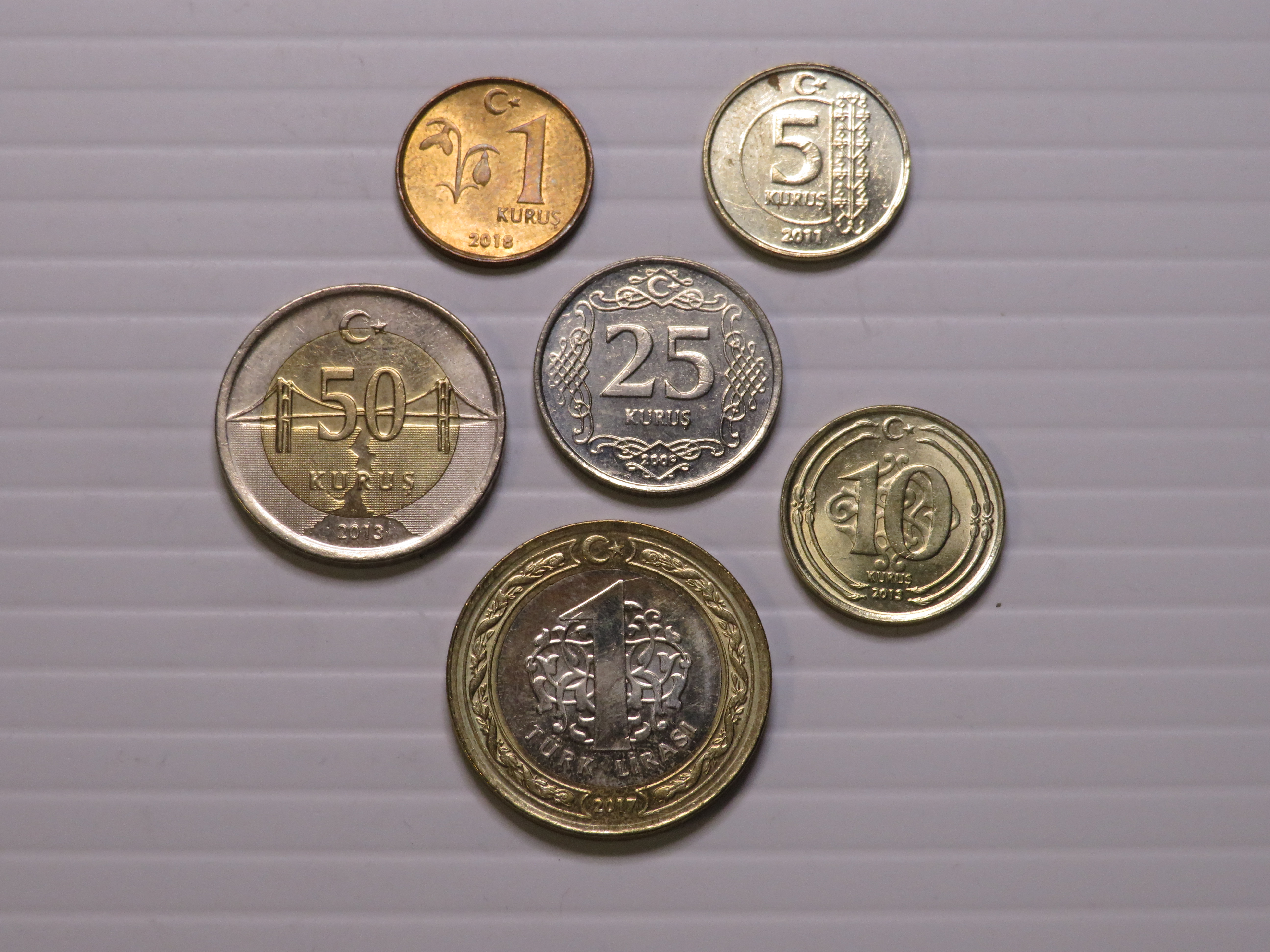 Türkiye - Coin Set 2009-2018 - USED
